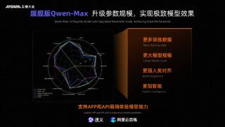 通义千问升级旗舰模型Qwen-Max，性能接近GPT-4o