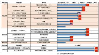 主营业务收入下滑 舒泰神2024年预亏至多1.5亿|财报解读