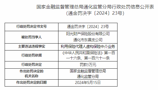 因利用代理人虚构业务，阳光财险通化下辖两支公司共计被罚12万