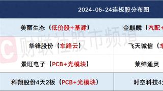 6月24日连板股分析：涨停股晋级率不足二成 数字货币概念连续异动