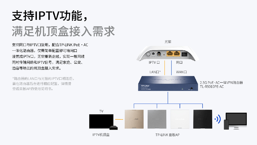 tp-link推出tl-7ap3600ap面板，提供多款颜色