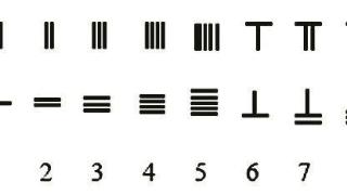 世界上最早的十进位值制数字