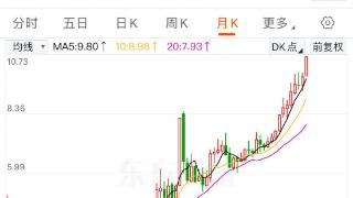 长江电力、华能水电双双上涨，股价创历史新高