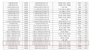 河北资源环境职业技术学院在金砖国家技能发展与技术创新大赛中获佳绩