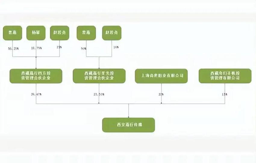 杨幂抵制天价片酬，但深扒她的惊人资产，这些年还真没少赚