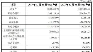 破发股芯联集成拟买芯联越州 标的近两年营收增亏损扩