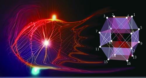 科学家观测到单体量子系统中最强量子互文性