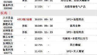 8月14日午间涨停分析