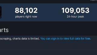 《遗迹2》Steam在线突破10.9万，接近11万