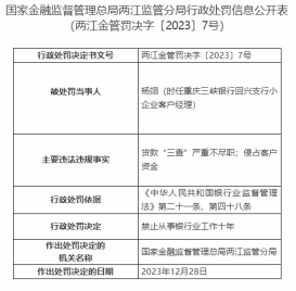 因涉违规，重庆三峡银行下辖两支行客户经理被禁业