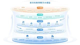 助推农业教育数字化转型！青岛农业大学发布新农科教育教学大模型