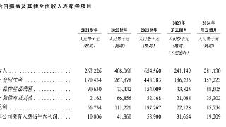 纸尿裤生产商舒宝国际冲刺港股IPO：今年前5月营收2.8亿