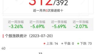 ChatGPT概念板块跌2.07% 南方精工涨7.73%居首