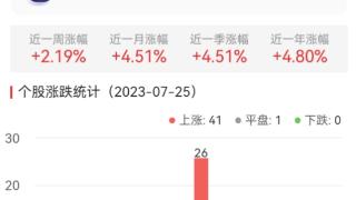 银行板块涨2.23% 宁波银行涨8.79%居首