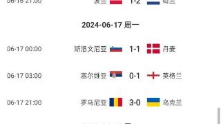 首轮预期进球：克罗地亚2.38高居第二，比利时1.7