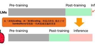 大模型步入推理Scaling时代,SambaNova如何挑战英伟达的霸主地位