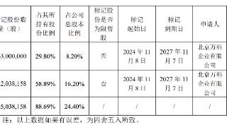 万通发展：因与万科合同纠纷，控股股东所持公司4.85亿股股份被司法标记