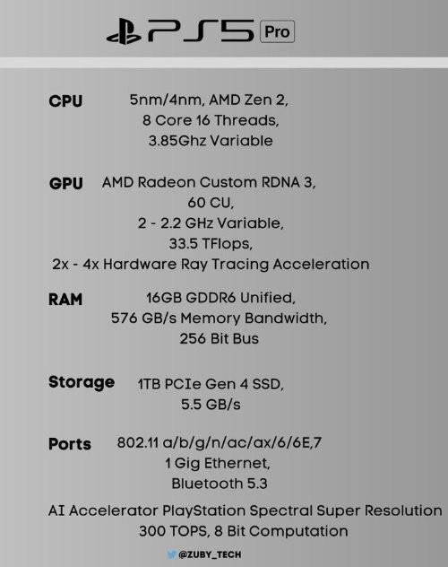 PS5 Pro性能强悍：GPU升级明显