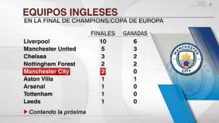 英格兰球队晋级欧冠决赛次数榜，利物浦以10次居首