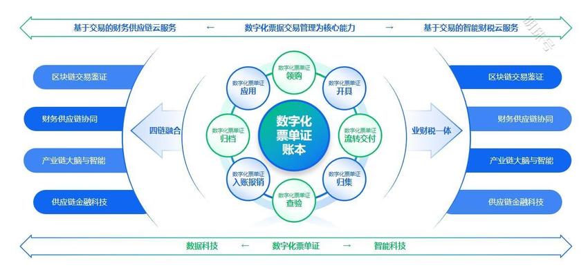 长城战略咨询“中国独角兽企业”重磅发布 百望云蝉联榜单