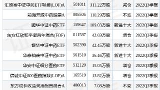 云南白药限售股上市流通数量合计8.36亿股