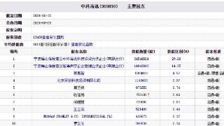 破发股中科海讯某股东拟减持 2019上市东兴证券保荐