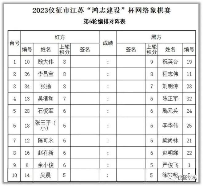 仪征市网络象棋赛落幕