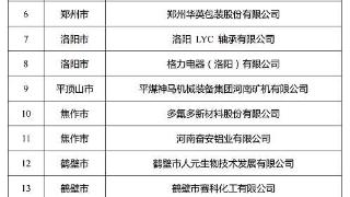 30家企业！河南公布数字化能碳管理中心名单