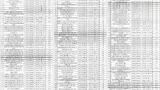 国网太原供电公司关于暂停（减容）到期或超期未办理相关手续的公告