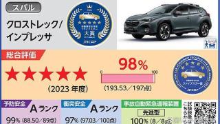 日本JNCAP最新撞击成绩公布，斯巴鲁取得最佳成绩