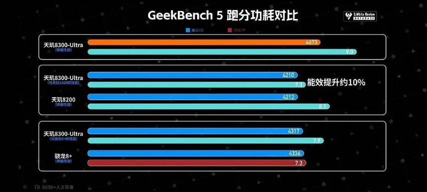 红米K70E第三方评测公布：天玑8300真能打，骁龙8+瑟瑟发抖