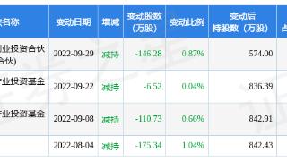 绿的谐波12月26日发生大宗交易折价25.11%