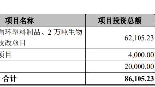 富岭股份上市募7.8亿首日涨339% 限塑政策影响引问询