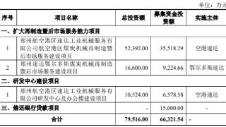 速达股份8月31日深交所首发上会 拟募资6.6亿元