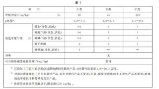 关于卫生巾产品牌的检测报告