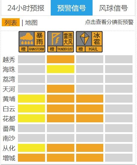 雷雨大风黄色预警已生效，广州多区发布雷雨大风黄色预警！