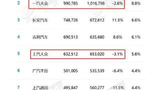 大众终于醒悟：将发展插电混动，只为对抗比亚迪？