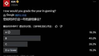 IGN发起投票：你对今年游戏满意吗?玩家评价中规中矩