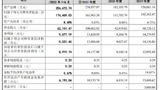 康鹏科技将于12月16日科创板上会