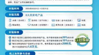 山东青岛：家电以旧换新持续至年底！万张优惠券火爆开抢