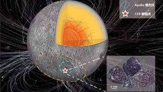嫦娥六号月壤样品揭示首个月球背面古磁场信息