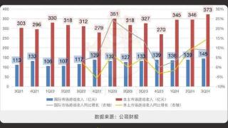 对腾讯来说为啥动漫比剧集重要？