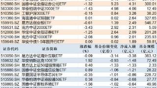 全市场ETF份额达到21448亿份，总规模24599亿元