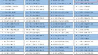 潍坊寿光羊口镇入选2024中国百强镇，位列第78位