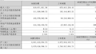 富安娜一季度净利1.11亿元，同比增长5.28%