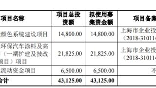 东来技术上半年扣非亏损 2020上市即巅峰东方投行保荐