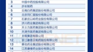 六度上榜中国中药企业TOP100 好医生集团彰显百强风采