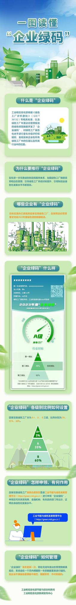工信部开发“企业绿码” 对绿色工厂绿色化水平进行量化分级评价和赋码