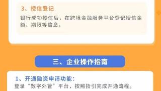 一图读懂跨境金融服务平台“银企融资对接”应用场景服务