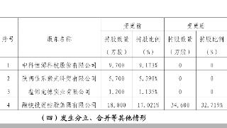 安华农险三位股东拟退出，第一大股东融捷集团将接盘